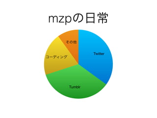 ճ
     


                  Twitter
`ǥ




         Tumblr
 