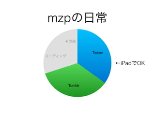 ճ
     


                  Twitter
`ǥ

                            iPadOK



         Tumblr
 