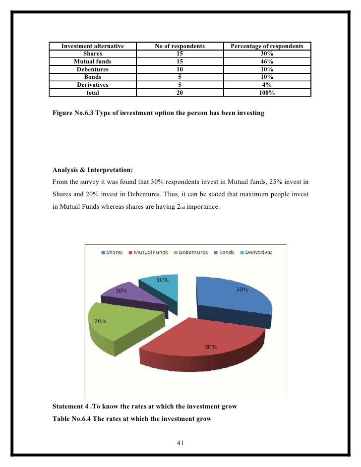 Non stock market investment options