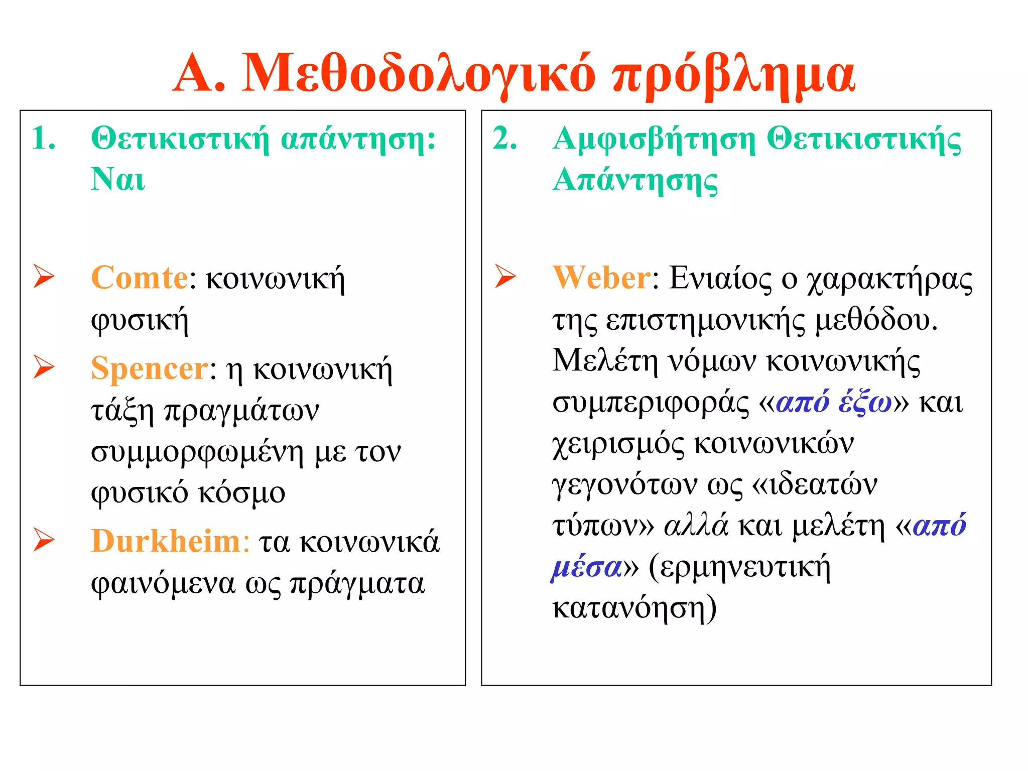 Α. Μεθοδολογικό πρόβλημα
1. Θετικιστική απάντηση:   2. Αμφισβήτηση Θετικιστικής
   Ναι                        Απάντησης

 Comte: κοινωνική          Weber: Ενιαίος ο χαρακτήρας
  φυσική                     της επιστημονικής μεθόδου.
 Spencer: η κοινωνική       Μελέτη νόμων κοινωνικής
  τάξη πραγμάτων             συμπεριφοράς «από έξω» και
  συμμορφωμένη με τον        χειρισμός κοινωνικών
  φυσικό κόσμο               γεγονότων ως «ιδεατών
 Durkheim: τα κοινωνικά     τύπων» αλλά και μελέτη «από
  φαινόμενα ως πράγματα      μέσα» (ερμηνευτική
                             κατανόηση)
 