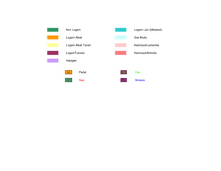 Non Logam                 Logam Lain (Metaloid)

Logam Alkali              Gas Mulia

Logam Alkali Tanah        KelompokLantanida

LogamTransisi             KelompokAktinida

Halogen



Li        Padat      Hg   Cair

 H        Gas        Tc   Sintesis
 