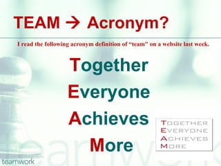 TEAM  Acronym?
I read the following acronym definition of “team" on a website last week.



                   Together
                   Everyone
                   Achieves
                     More
 