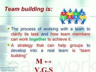 Team building is:


  The process of working with a team to
   clarify its task and how team members
   can work together to achieve it.
  A strategy that can help groups to
   develop into a real team is “team
   building”
              M↔
 