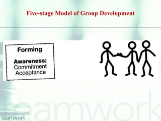 Five-stage Model of Group Development
 