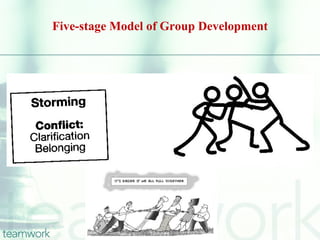 Five-stage Model of Group Development
 