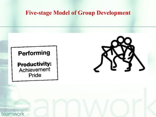Five-stage Model of Group Development
 