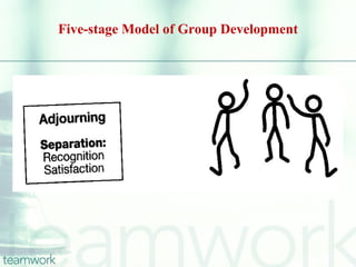Five-stage Model of Group Development
 