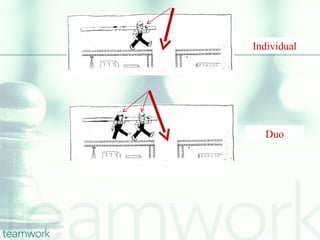 Individual




  Duo
 