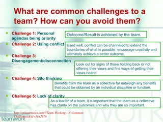 What are common challenges to a
     team? How can you avoid them?
   Challenge 1: Personal       Outcome/Result is achieved by the team.
    agendas being priority
   Challenge 2: Using conflict Used well, conflict can be channeled to extend the
                                          boundaries of what is possible, encourage creativity and
                                          ultimately achieve a better outcome.
   Challenge 3:
    Disengagement/disconnection
                                                 Look out for signs of those holding back or not
                                                 offering their views and find ways of getting their
                                                 views heard.
   Challenge 4: Silo thinking
                                  Benefits from the team as a collective far outweigh any benefits
                                  that could be obtained by an individual discipline or function.

   Challenge 5: Lack of clarity
                               As a leader of a team, it is important that the team as a collective
                               has clarity on the outcomes and why they are so important.

     http://ezinearticles.com/?Team-Working---5-Common-
     Challenges&id=1642679
 