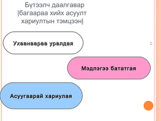 Бүтээлч даалгавар
  |багаараа хийх асуулт
    хариултын тэмцээн|


Ухаанаараа уралдая




                                          11
                      Мэдлэгээ бататгая




Асуугаарай хариулая
 