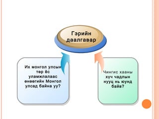 Гэрийн
                  даалгавар




Их монгол улсын
     төр ёс                   Чингис хааны
  уламжлалаас                  хүч чадлын
өнөөгийн Монгол               нууц нь юунд
улсад байна уу?                   байв?
 