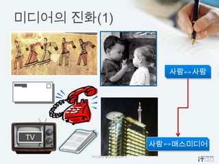 미디어의 진화(1)


                            사람   사람




 TV
                       사람   매스미디어
       티스토리 블로그 운영하기
 