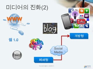 미디어의 진화(2)
www

                                개방형



                       Social
                       Media

       폐쇄형
       티스토리 블로그 운영하기
 