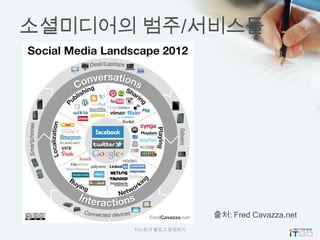 소셜미디어의 범주/서비스들




                      출처: Fred Cavazza.net
      티스토리 블로그 운영하기
 