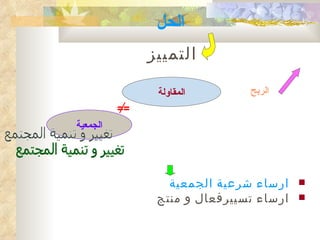 ‫الحل‬
               ‫التمييز‬

                ‫المقاولة‬       ‫الربح‬
          ‫==‬
‫الجمعية‬




                  ‫ارساء شرعية الجمعية‬    ‫‪‬‬
                ‫ارساء تسييرفعال و منتج‬   ‫‪‬‬
 