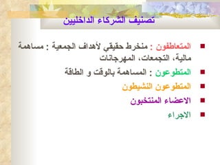 ‫تصنيف الشركاء الداخليين‬

‫المتعاطفون : منخرط حقيقي لهداف الجمعية : مساهمة‬      ‫‪‬‬
                       ‫مالية، التجمعات، المهرجانات‬
             ‫المتطوعون : المساهمة بالوقت و الطاقة‬    ‫‪‬‬

                              ‫المتطوعون النشيطون‬     ‫‪‬‬

                                ‫العضاء المنتخبون‬     ‫‪‬‬

                                           ‫الجراء‬    ‫‪‬‬
 