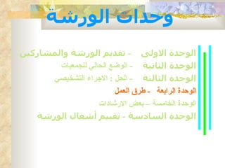 ‫وحدات الورشة‬
‫الوحدة الولى - تقديم الورشة والمشاركين‬
        ‫الوحدة الثانية - الوضع الحالي للجمعيات‬
      ‫الوحدة الثالثة - الحل : الجراء التشخيصي‬
                         ‫الوحدة الرابعة - طرق العمل‬
                    ‫الوحدة الخامسة – بعض الرشادات‬
   ‫الوحدة السادسة - تقييم أشغال الورشة‬
 
