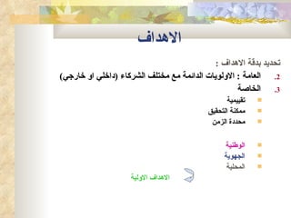 ‫الهداف‬
                                             ‫تحديد بدقة الهداف :‬
‫2. العامة : الولويات الدائمة مع مختلف الشركاء )داخلي او خارجي(‬
                                                   ‫3. الخاصة‬
                                                  ‫تقييمية‬   ‫‪‬‬
                                           ‫ممكنة التحقيق‬    ‫‪‬‬
                                            ‫محددة الزمن‬     ‫‪‬‬



                                                 ‫الوطنية‬    ‫‪‬‬
                                                 ‫الجهوية‬    ‫‪‬‬
                                                  ‫المحلية‬   ‫‪‬‬
                    ‫الهداف الولية‬
 
