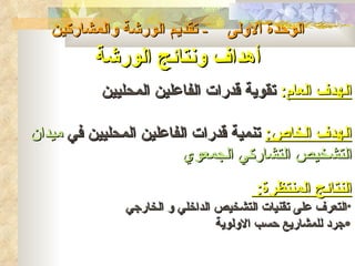 ‫- تقديم الورشة والمشاركين‬      ‫الوحدة الولى‬
          ‫أهداف ونتائج الورشة‬
           ‫الهدف العام: تقوية قدرات الفاعلين المحليين‬

‫الهدف الخاص: تنمية قدرات الفاعلين المحليين في ميدان‬
                         ‫التشخيص التشاركي الجمعوي‬
                                        ‫النتائج المنتظرة:‬
               ‫•التعرف على تقنيات التشخيص الداخلي و الخارجي‬
                                 ‫•جرد للمشاريع حسب الولوية‬
 