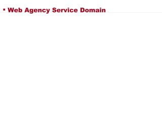  Web Agency Service Domain
 