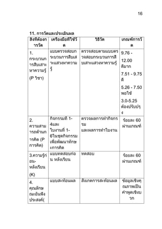 16



11.



1.                       9.76 -
                         12.00


                         7.51 - 9.75
P

                         5.26 - 7.50


                         3.0-5.25



2.                   -            60

                 -

         P


3.                                60
     -       -


K
4.
 