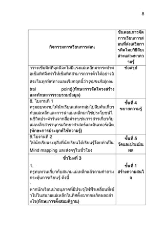 8




                            (neu
tral           point)


                                   4




                                   5

Mind mapping
                        3
1.                                 1



-
 