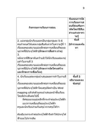 9




2.         5–6
                  2




4.                    3



           Mind
mapping

     ---
 