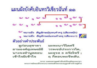 บทȨัสการมาตาปิตุคุณ1