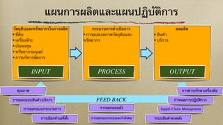 แผนธุรกิจ | KEY