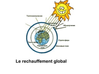 Le rechauffement global