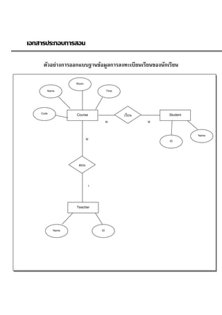 ๶อกสารประกอบการสอน

     ตัวอย่างการออกแบบฐานข้อมูลการลงทะเบียนเรียนของนักเรียน

                  Room
       Name                       Time




    Code          Course                 เรียน         Student
                                  M              M


                                                                 Name
                         M                             ID




                   สอน


                         1




                  Teacher



           Name              ID
 