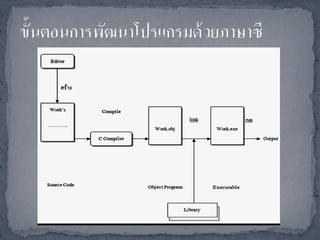 หน่วยการเรียนรู้ที่ 1