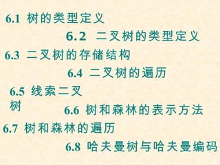 6.1 树的类型定义
       6. 2 二叉树的类型定义
6.3 二叉树的存储结构
         6.4 二叉树的遍历
 6.5 线索二叉
 树      6.6 树和森林的表示方法
6.7 树和森林的遍历
       6.8 哈夫曼树与哈夫曼编码
 