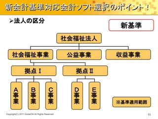 新会計基準対応会計ソフト選択のポイント！
  法人の区分
                                                             新基準
                                                社会福祉法人

     社会福祉事業                                      公益事業       収益事業

                 拠点Ⅰ                              拠点Ⅱ

         Ａ               Ｂ                Ｃ       Ｄ     Ｅ
         事               事                事       事     事
         業               業                業       業     業
                                                            ※基準適用範囲

Copyright(C) 2011 GodaiOA All Rights Reserved                         11
 