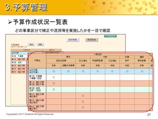 3.予算管理
 予算作成状況一覧表
        どの事業区分で補正や流用等を実施したかを一目で確認




Copyright(C) 2011 GodaiOA All Rights Reserved   27
 