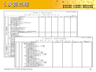 5.決算処理                                          第1号の3様式 ○○事業区分 資金収支内訳表
                                                第1号の4様式 ○○拠点区分 資金収支計算書




Copyright(C) 2011 GodaiOA All Rights Reserved                      31
 