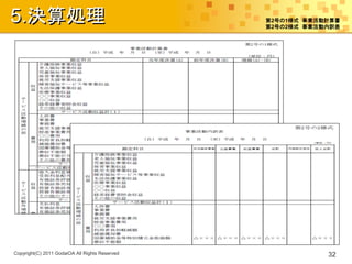 5.決算処理                                          第2号の1様式 事業活動計算書
                                                第2号の2様式 事業活動内訳表




Copyright(C) 2011 GodaiOA All Rights Reserved               32
 