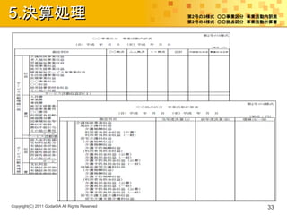 5.決算処理                                          第2号の3様式 ○○事業区分 事業活動内訳表
                                                第2号の4様式 ○○拠点区分 事業活動計算書




Copyright(C) 2011 GodaiOA All Rights Reserved                      33
 