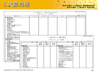 5.決算処理                                          第3号の3様式 ○○事業区分 貸借対照表内訳表
                                                   第3号の4様式 ○○拠点区分 貸借対照表




Copyright(C) 2011 GodaiOA All Rights Reserved                       35
 