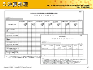 5.決算処理                                          別紙1 基本財産及びその他の固定資産(有形・無形固定資産)の明細書
                                                                       別紙2 引当金明細書




Copyright(C) 2011 GodaiOA All Rights Reserved                                 37
 