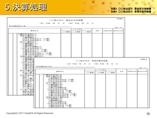 5.決算処理                                          別紙3 ○○拠点区分 資金収支明細書
                                                別紙4 ○○拠点区分 事業活動明細書




Copyright(C) 2011 GodaiOA All Rights Reserved                  38
 