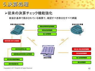 5.決算処理
 従来の決算チェック機能強化
        新会計基準で掲示されている帳票で、確認すべき部分をすべて網羅

          事業活動収支計算書                                                 資金収支計算書
                                                 補助金事業等収益明細書

                                                  寄附金収益明細書

                                                   繰入金明細書




 就労支援に関する明細書                                OK                 OK


                  固定資産管理台帳                                           積立金・積立資産明細書

                                                                      貸付金残高明細書
               国庫補助金等特別積立金明細書

                                                   貸借対照表              借入金残高明細書
     固定資産増減明細表

                                                                       基本金明細書
       固定資産集計表


Copyright(C) 2011 GodaiOA All Rights Reserved                                    42
 