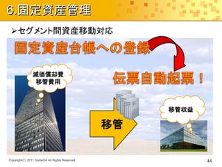 6.固定資産管理
 セグメント間資産移動対応



                減価償却費
                移管費用



                                                     移管収益

                                                移管

Copyright(C) 2011 GodaiOA All Rights Reserved               44
 
