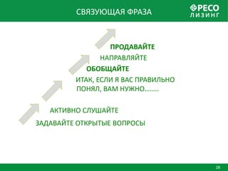 СВЯЗУЮЩАЯ ФРАЗА


                  ПРОДАВАЙТЕ
                НАПРАВЛЯЙТЕ
            ОБОБЩАЙТЕ
         ИТАК, ЕСЛИ Я ВАС ПРАВИЛЬНО
         ПОНЯЛ, ВАМ НУЖНО……..

   АКТИВНО СЛУШАЙТЕ
ЗАДАВАЙТЕ ОТКРЫТЫЕ ВОПРОСЫ




                                      28
 