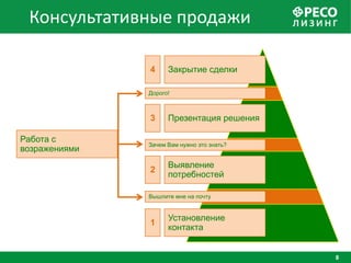 Консультативные продажи

               4     Закрытие сделки

               Дорого!



               3     Презентация решения

Работа с
               Зачем Вам нужно это знать?
возражениями
                     Выявление
               2
                     потребностей

               Вышлите мне на почту


                     Установление
               1
                     контакта


                                            8
 