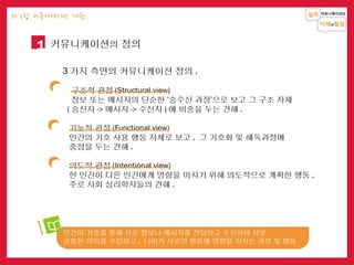 설득 커뮤니케이션의 이해와 활용 1장 | PPT