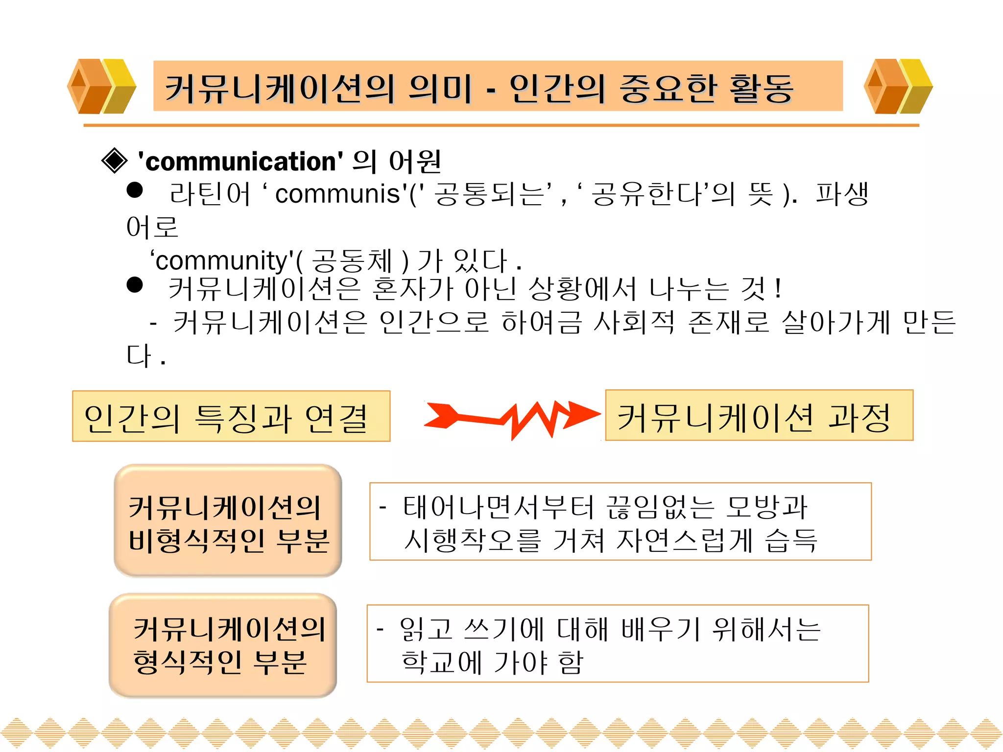 커뮤니케이션의 의미－인간의 중요한 활동

◈ 'communication' 의 어원
  라틴어 ‘ communis'(' 공통되는’ , ‘ 공유한다’의 뜻 ). 파생
 어로
   ‘community'( 공동체 ) 가 있다 .
  커뮤니케이션은 혼자가 아닌 상황에서 나누는 것 !
   - 커뮤니케이션은 인간으로 하여금 사회적 존재로 살아가게 만든
 다.

인간의 특징과 연결                 커뮤니케이션 과정

 커뮤니케이션의      - 태어나면서부터 끊임없는 모방과
 비형식적인 부분       시행착오를 거쳐 자연스럽게 습득


 커뮤니케이션의      - 읽고 쓰기에 대해 배우기 위해서는
 형식적인 부분        학교에 가야 함
 