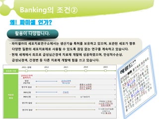 Banking의 조건②
왜! 파미셀 인가?


· 파미셀㈜의 세포치료연구소에서는 생산기술 특허를 보유하고 있으며, 보관된 세포가 향후
다양한 질환의 세포치료제로 사용될 수 있도록 끊임 없는 연구를 계속하고 있습니다.
· 현재 세계에서 최초로 급성심근경색 치료제 개발에 성공하였으며, 만성척수손상,
급성뇌경색, 간경변 등 다른 치료제 개발에 힘을 쓰고 있습니다.
 
