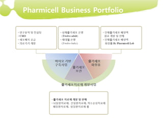 Pharmicell Business Portfolio
 