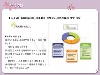 우수성1


  1-5. FCB Pharmicell의 세계최초 성체줄기세포치료제 개발 기술




국제특허 보유 현황
(1) 인간 조혈모 세포로부터 분화되는 림프구성
수상돌기
  세포 및 그의 생산방법
(2) 간엽 간세포를 신경세포로 분화시키는 방법
(3) 간엽 간세포로부터 분화된 신경세포를 유효
성분으로
  함유하는 신경계 질환 치료용 약학 조성물
(4) 아데노신 디아미네이즈 저해베 및 이를 생산
하는 신규 한바실러스 IADA
 